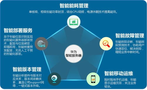 智能服務(wù)器 人工智能雙創(chuàng)服務(wù)平臺的核心引擎