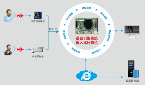 華北工控 以專用計算機為基，智能語音機器人助力金融服務智慧轉型