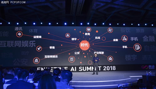 2018商湯人工智能峰會 多款重磅AI新品發布，雙創服務平臺開啟新篇章